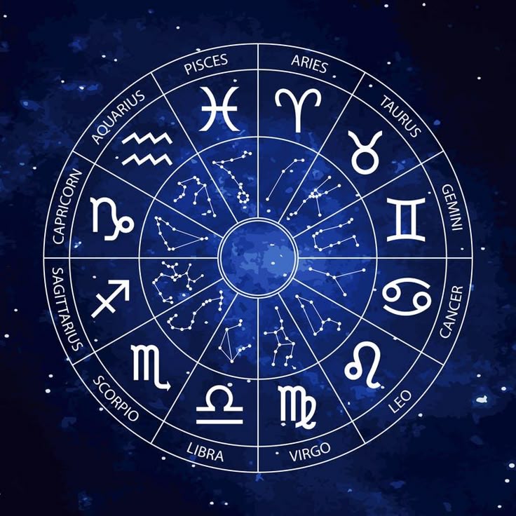 Astrology Reading